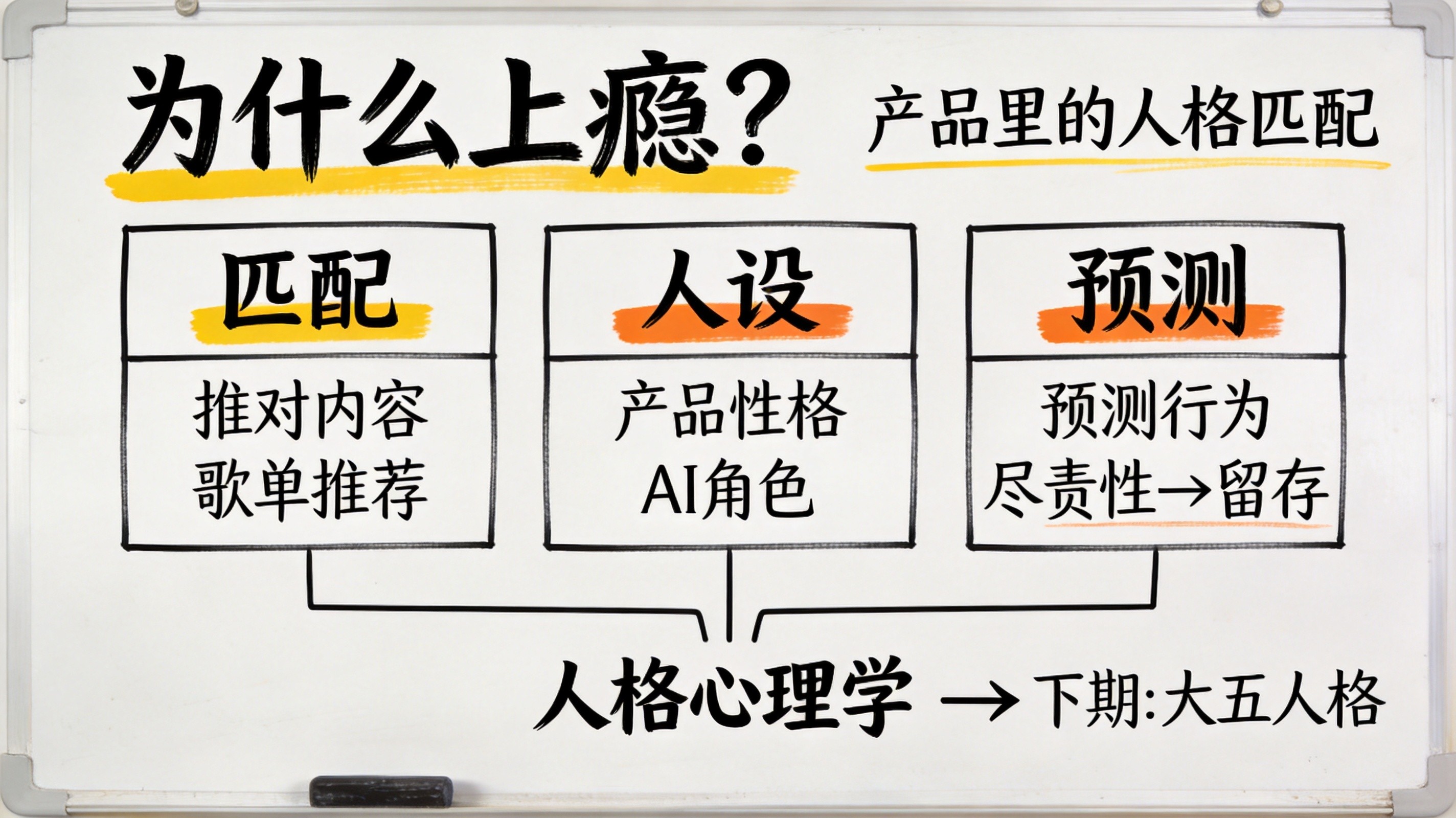 第 2 期板书缩略图
